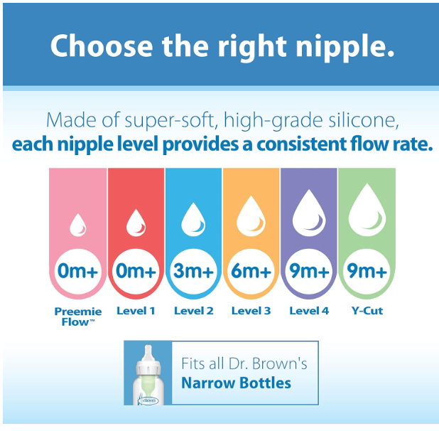 Dr. Brown's Original Nipple